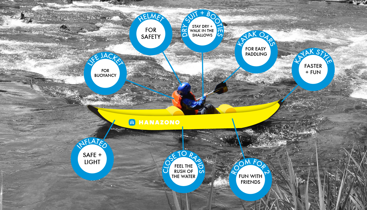 A diagram of all the attributes of a ducky boat, only in HANAZONO Resort, Niseko.